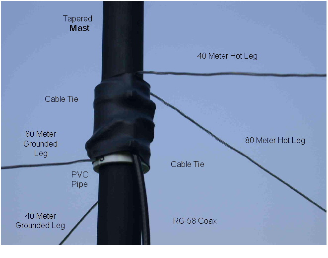 HF-NVIS and VHF Antenna